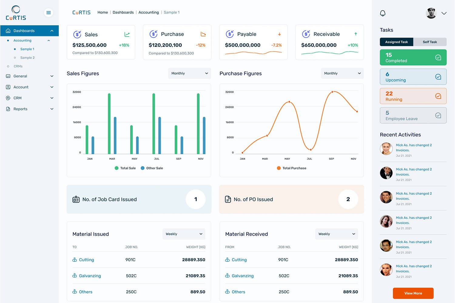 CuRTIS_dashboard_content_image1